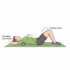 A person lying on a thera band roller to improve thoracic spine mobility and relieve back pain.
