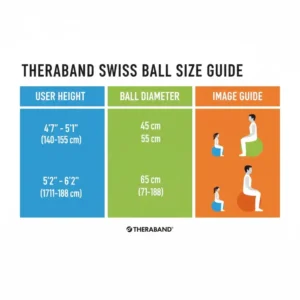 An instructional chart showing how to choose the correct theraband swiss ball size based on user height.