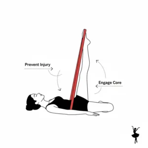An educational diagram showing the correct posture and safety tips when exercising with dance stretch bands.