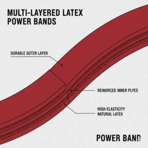 Detailed diagram showing the multi-layered natural latex construction of power band resistance bands.